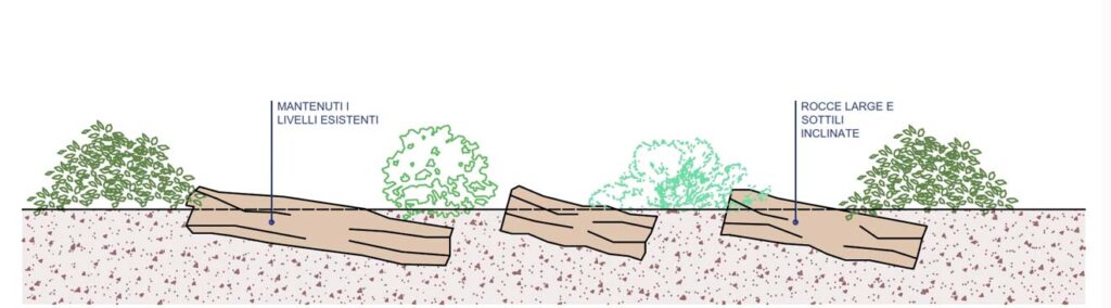 Integrazione di Rocce e Vegetazione in un Giardino Roccioso su Terreno Orizzontale