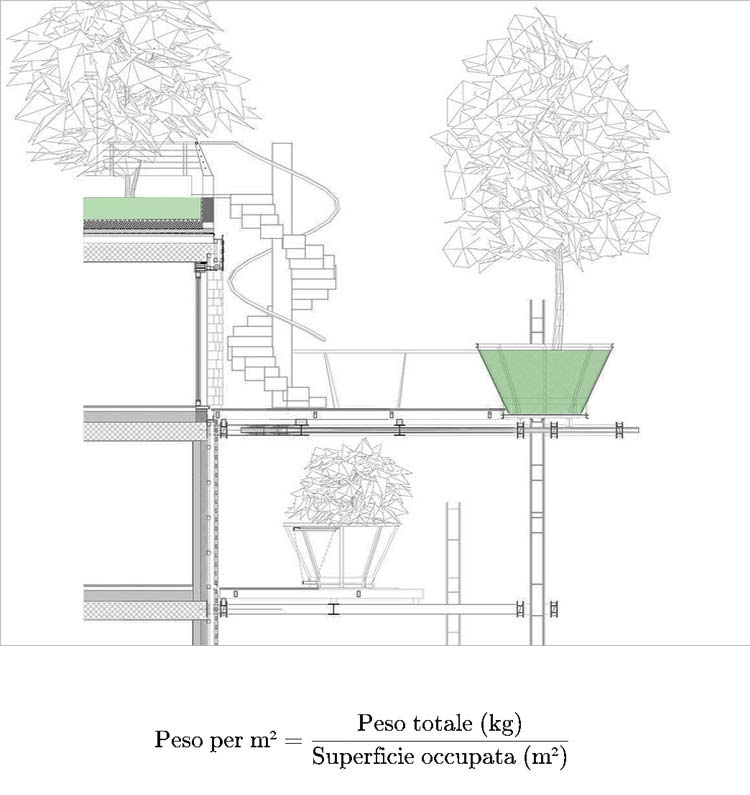 formula verifica carico sule strutture come balconi e terrazzi